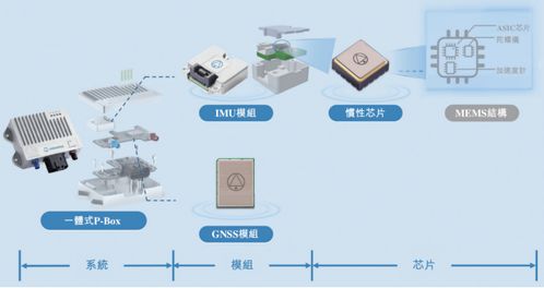 導遠科技港股IPO 營收倍增虧損收窄，業務版圖與技術咨詢雙輪驅動