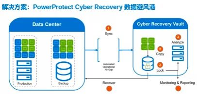 戴爾科技集團安全方案 協(xié)助客戶應(yīng)對未來的數(shù)據(jù)風險
