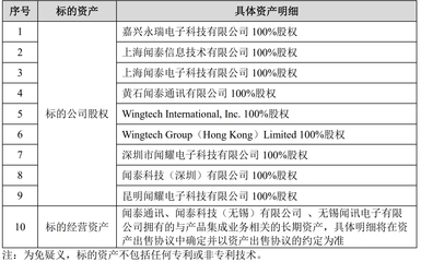聞泰科技戰(zhàn)略調(diào)整 剝離ODM聚焦網(wǎng)絡(luò)技術(shù)服務(wù)，百億身價(jià)鄂商張學(xué)政悄然轉(zhuǎn)身
